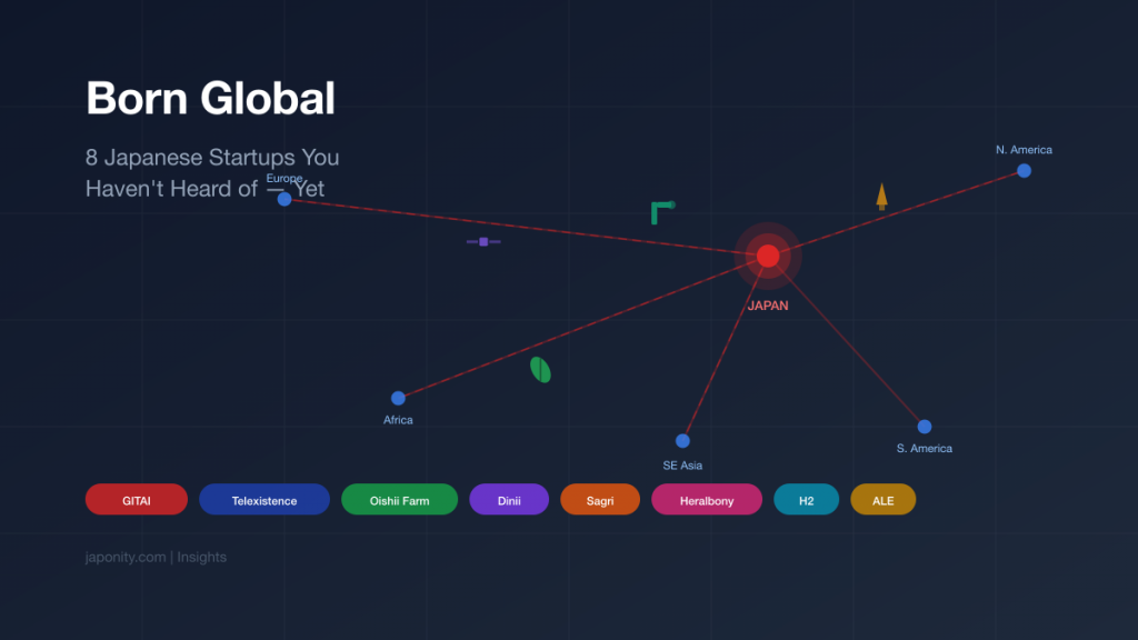 Born Global - 8 Japanese startups expanding internationally including GITAI, Telexistence, Oishii Farm, Dinii, Sagri, Heralbony, H2, ALE