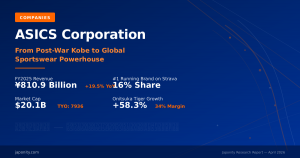 ASICS Corporation - From Post-War Kobe to Global Sportswear Powerhouse