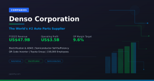 Denso Corporation research report eyecatch