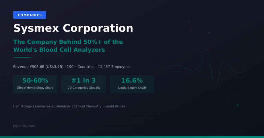 Sysmex Corporation research report eyecatch