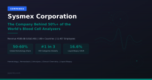 Sysmex Corporation research report eyecatch