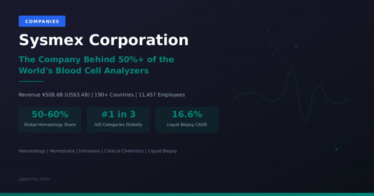 Sysmex Corporation research report eyecatch