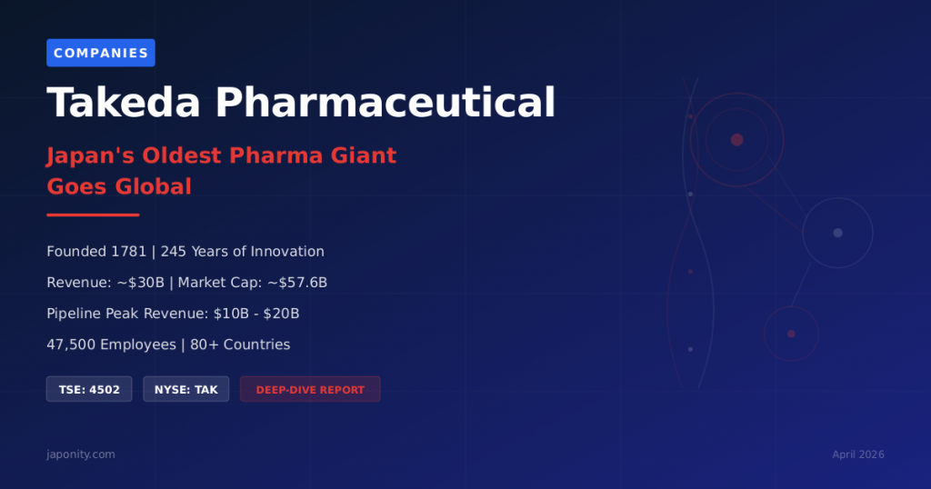 Takeda Pharmaceutical Company deep-dive report eyecatch