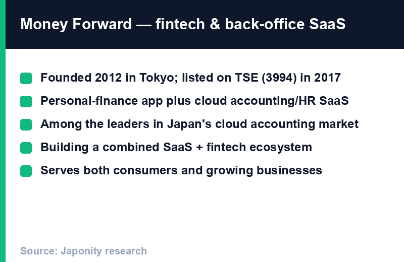 Money Forward: founded 2012 Tokyo, TSE:3994 (2017), personal-finance app + cloud accounting/HR SaaS, combined fintech ecosystem