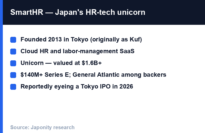 SmartHR: founded 2013 Tokyo, cloud HR & labor-management SaaS, $1.6B+ unicorn, $140M+ Series E (General Atlantic), Tokyo IPO eyed 2026